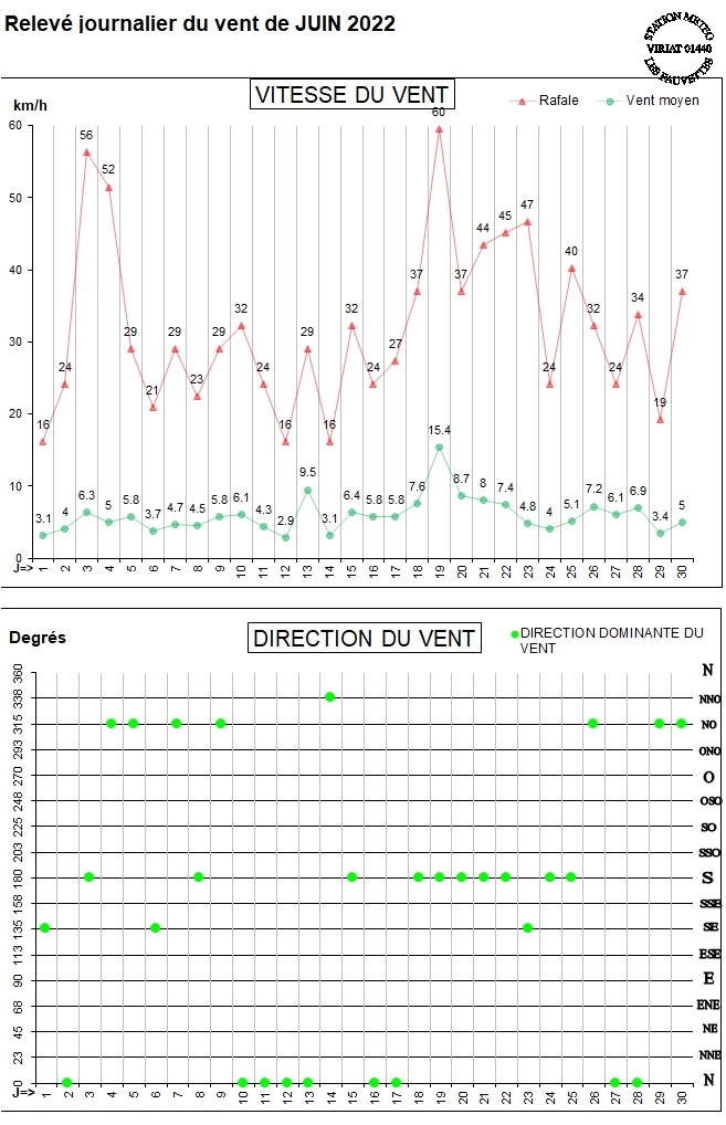 GRAPH VENT 06-22.jpg